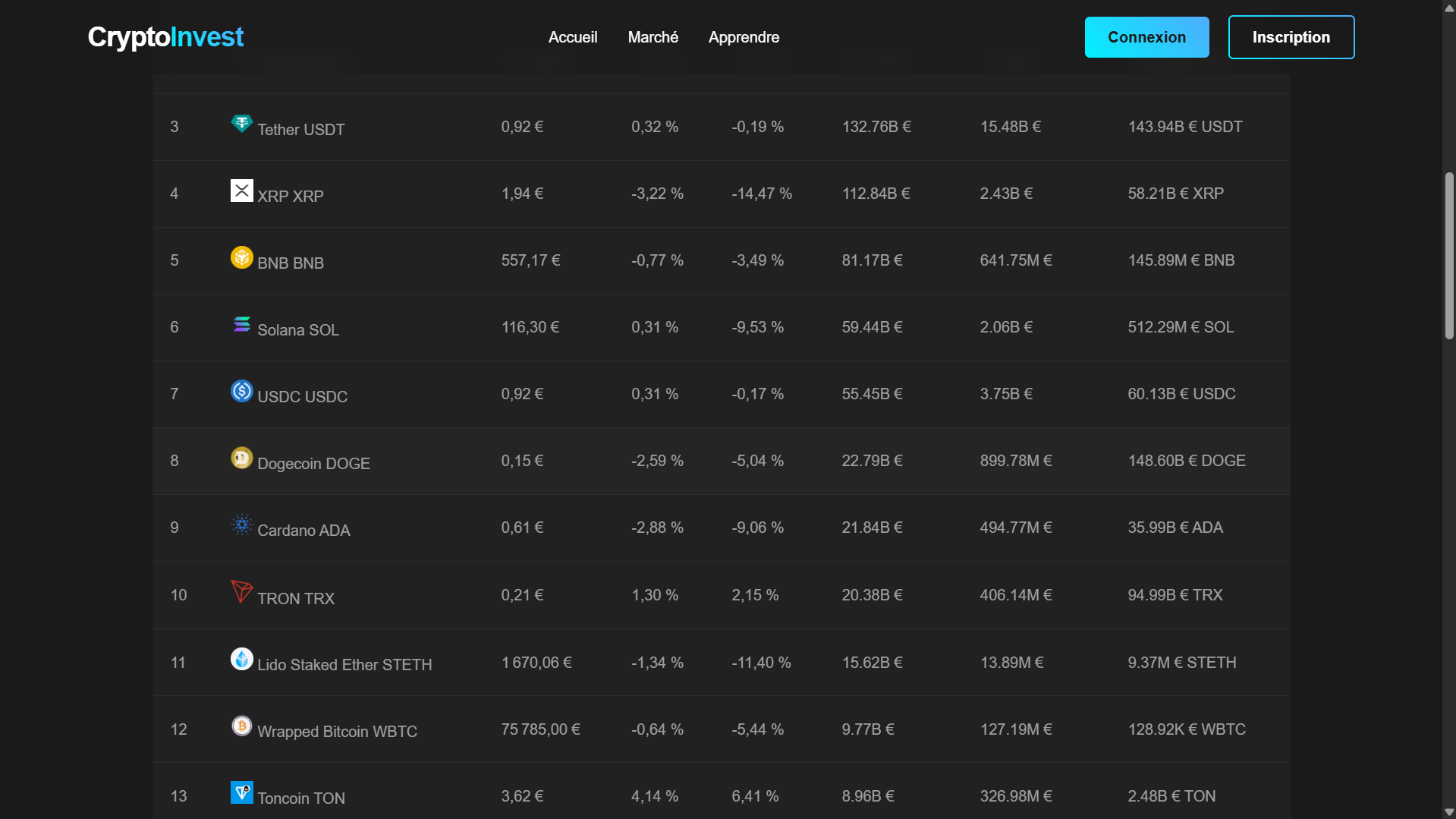 Projet 4 Vue 5